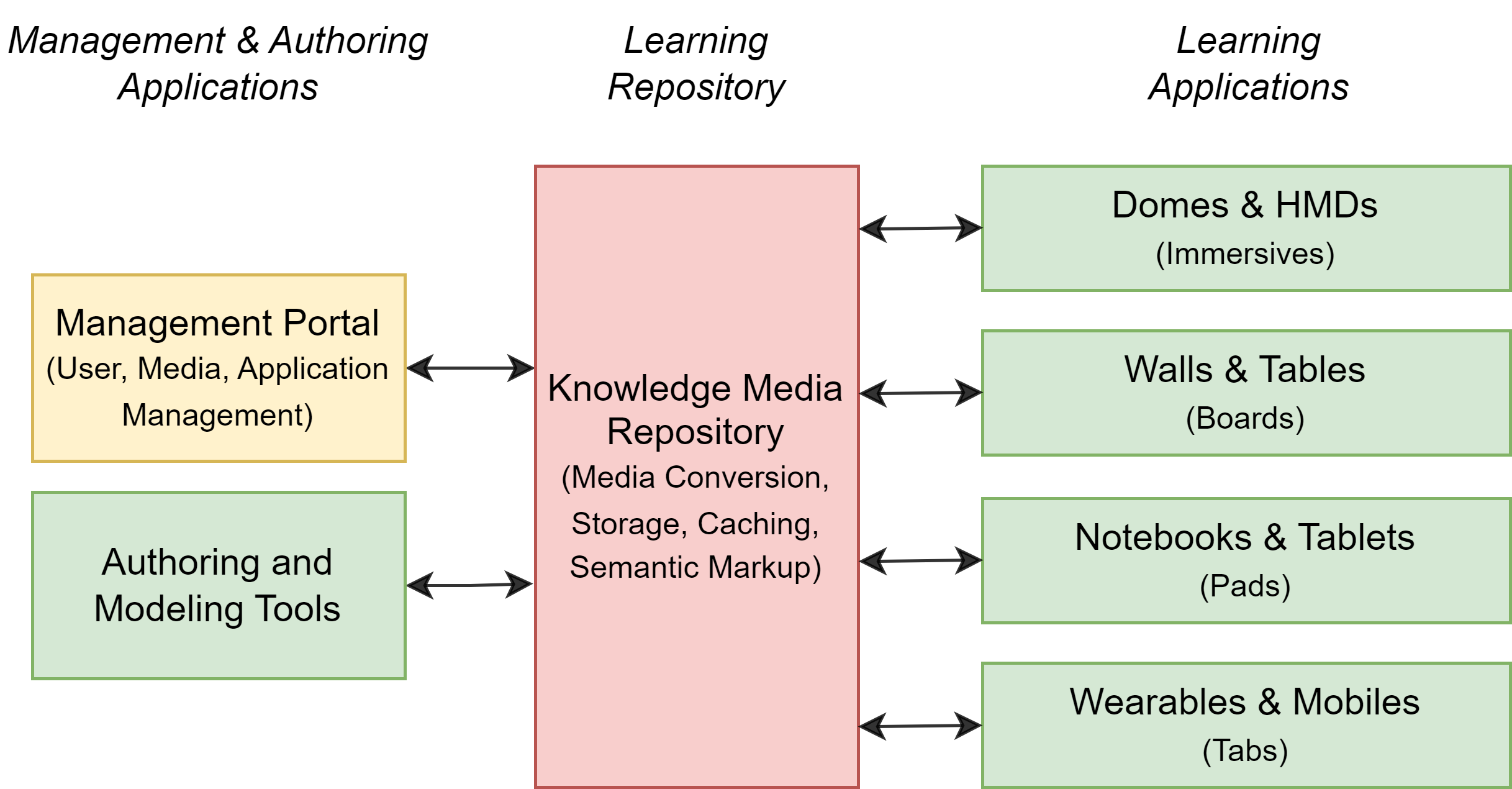 Technical structure model of ALS.