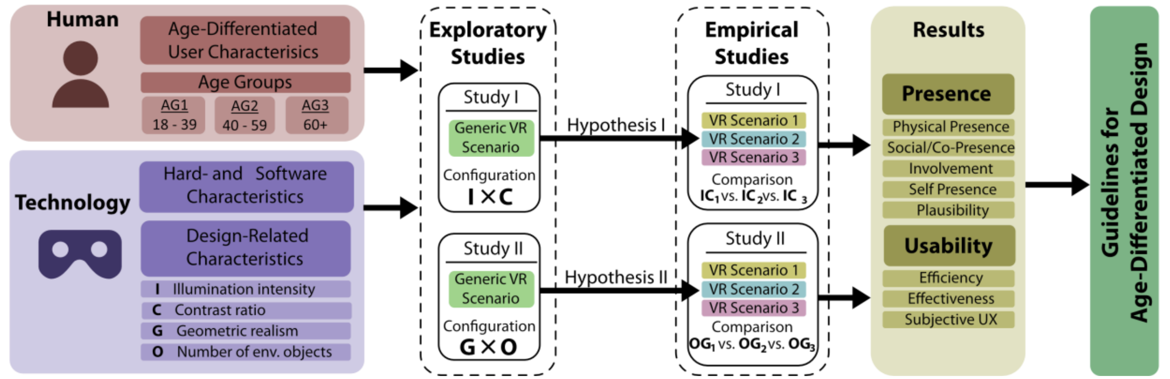 Studienplan