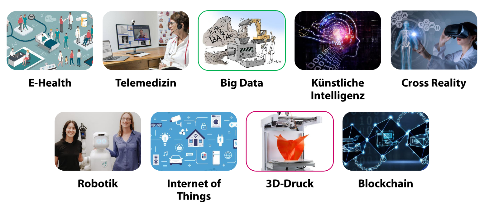 Ueberblick von Technologien im Gesundheitswesen